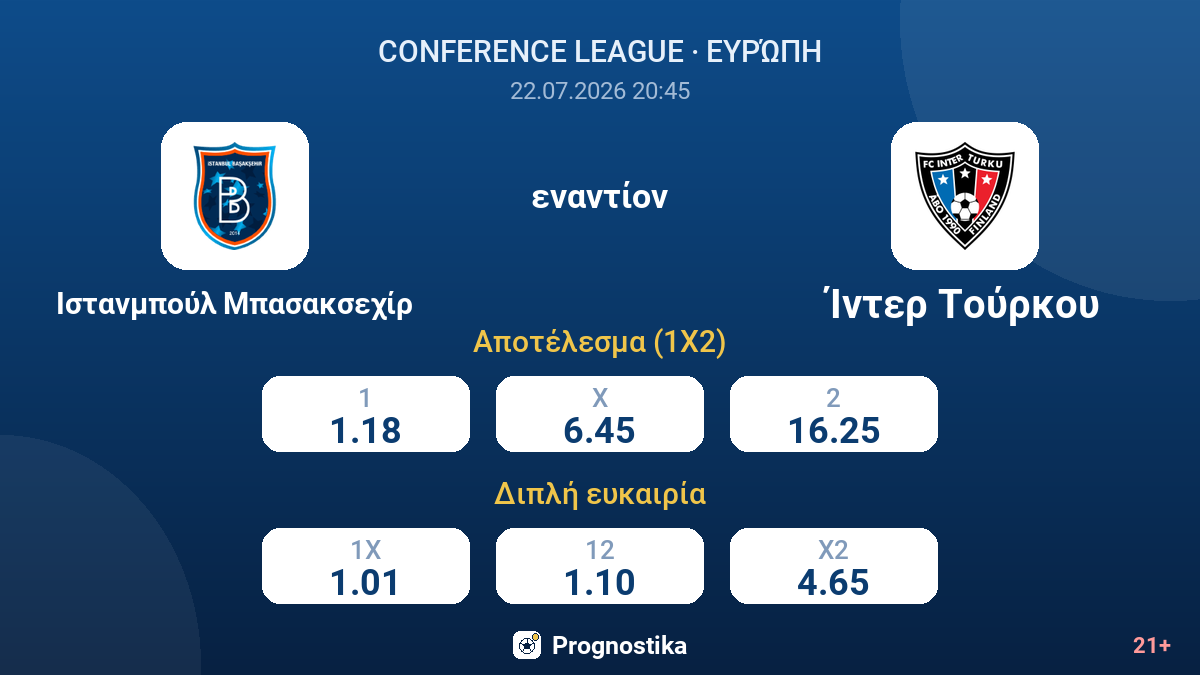 Ιστανμπούλ Μπασακσεχίρ εναντίον Ίντερ Τούρκου — αποδόσεις