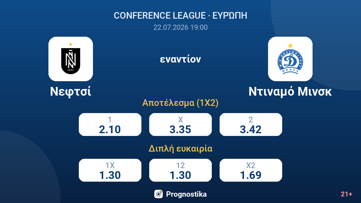 Νεφτσί εναντίον Ντιναμό Μινσκ — αποδόσεις