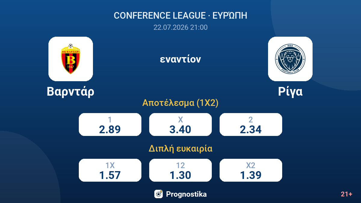 Βαρντάρ εναντίον Ρίγα — αποδόσεις