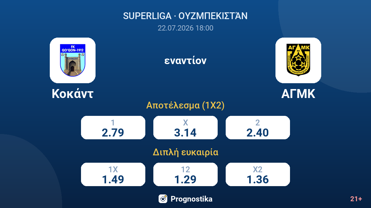 Κοκάντ εναντίον ΑΓΜΚ — αποδόσεις