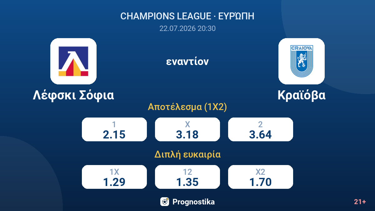 Λέφσκι Σόφια εναντίον Κραϊόβα — αποδόσεις
