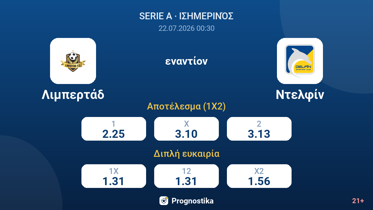 Λιμπερτάδ εναντίον Ντελφίν — αποδόσεις