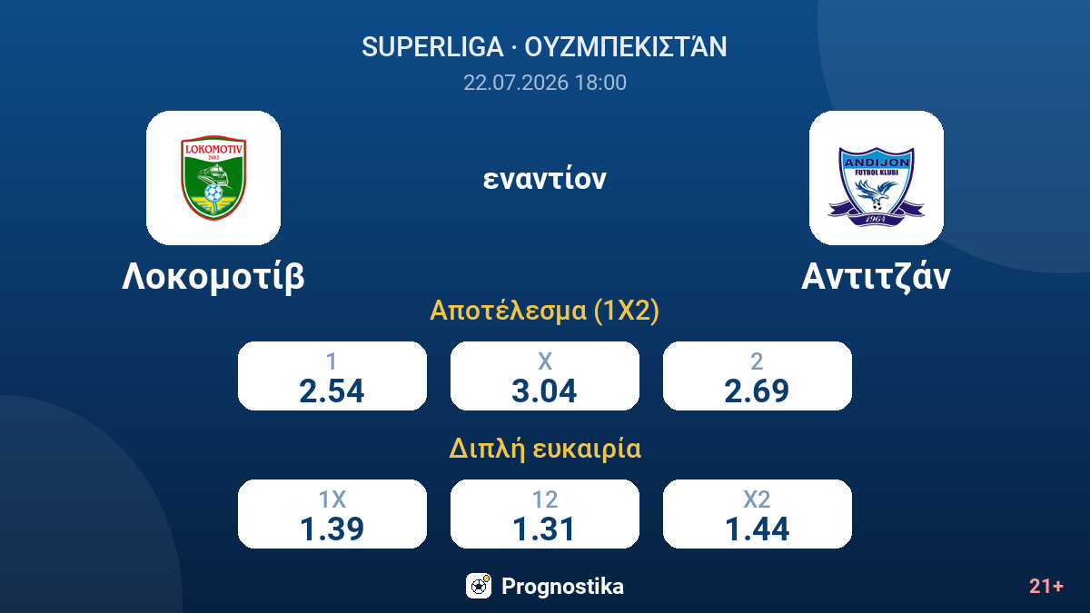 Λοκομοτίβ εναντίον Αντιτζάν — αποδόσεις