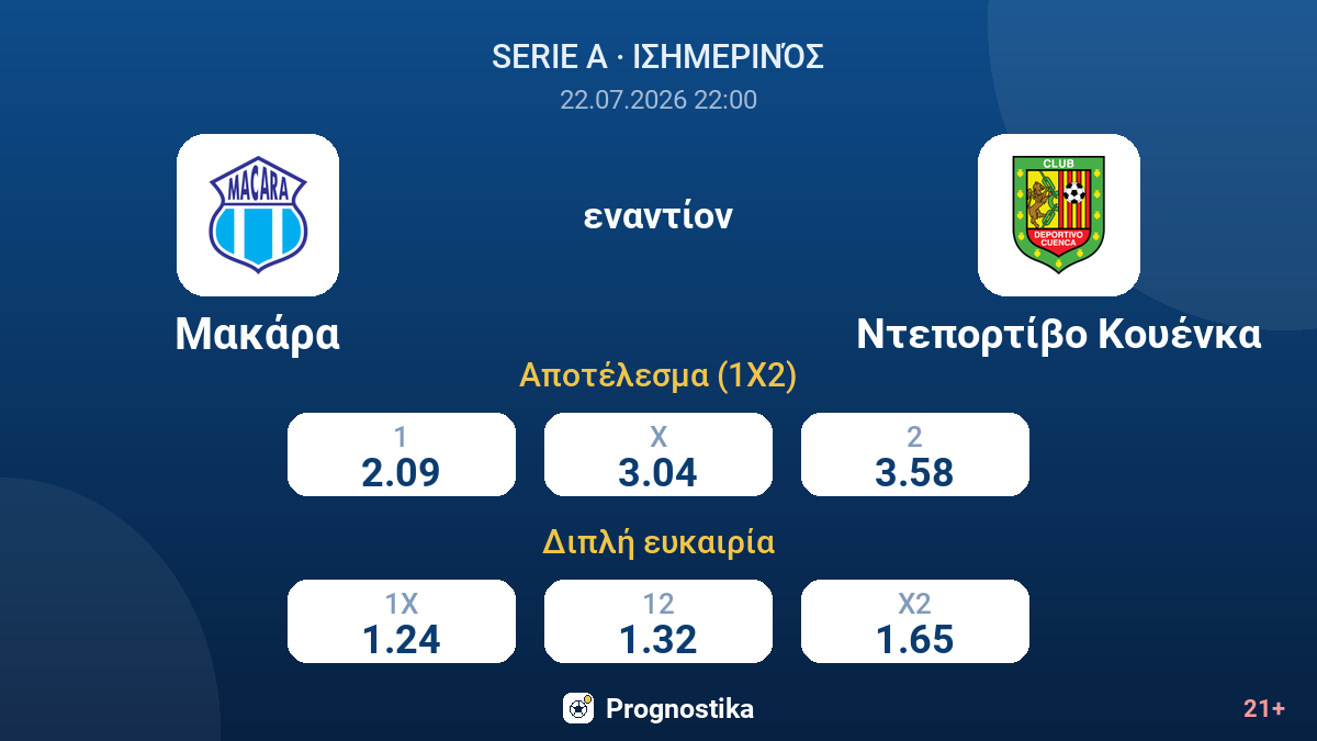 Μακάρα εναντίον Ντεπορτίβο Κουένκα — αποδόσεις