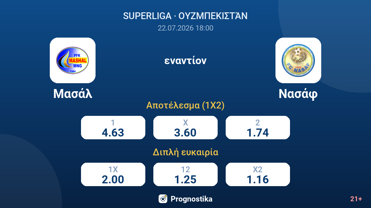 Μασάλ εναντίον Νασάφ — αποδόσεις