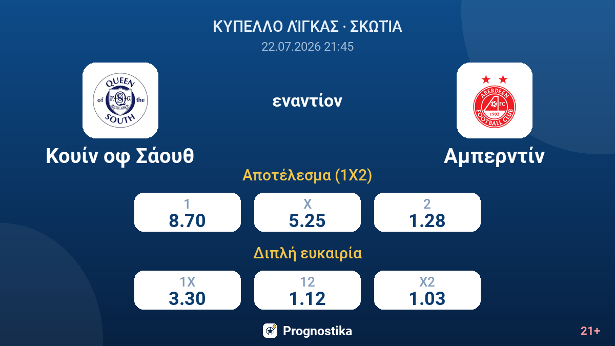 Κουίν οφ Σάουθ εναντίον Αμπερντίν — αποδόσεις