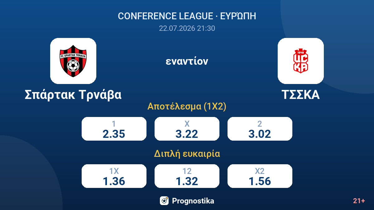Σπάρτακ Τρνάβα εναντίον ΤΣΣΚΑ — αποδόσεις