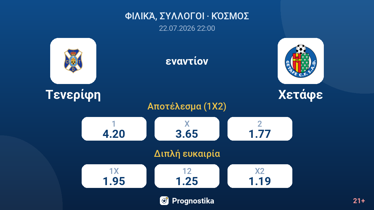 Τενερίφη εναντίον Χετάφε — αποδόσεις