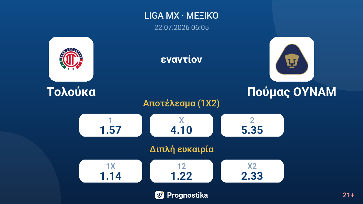Τολούκα εναντίον Πούμας ΟΥΝΑΜ — αποδόσεις