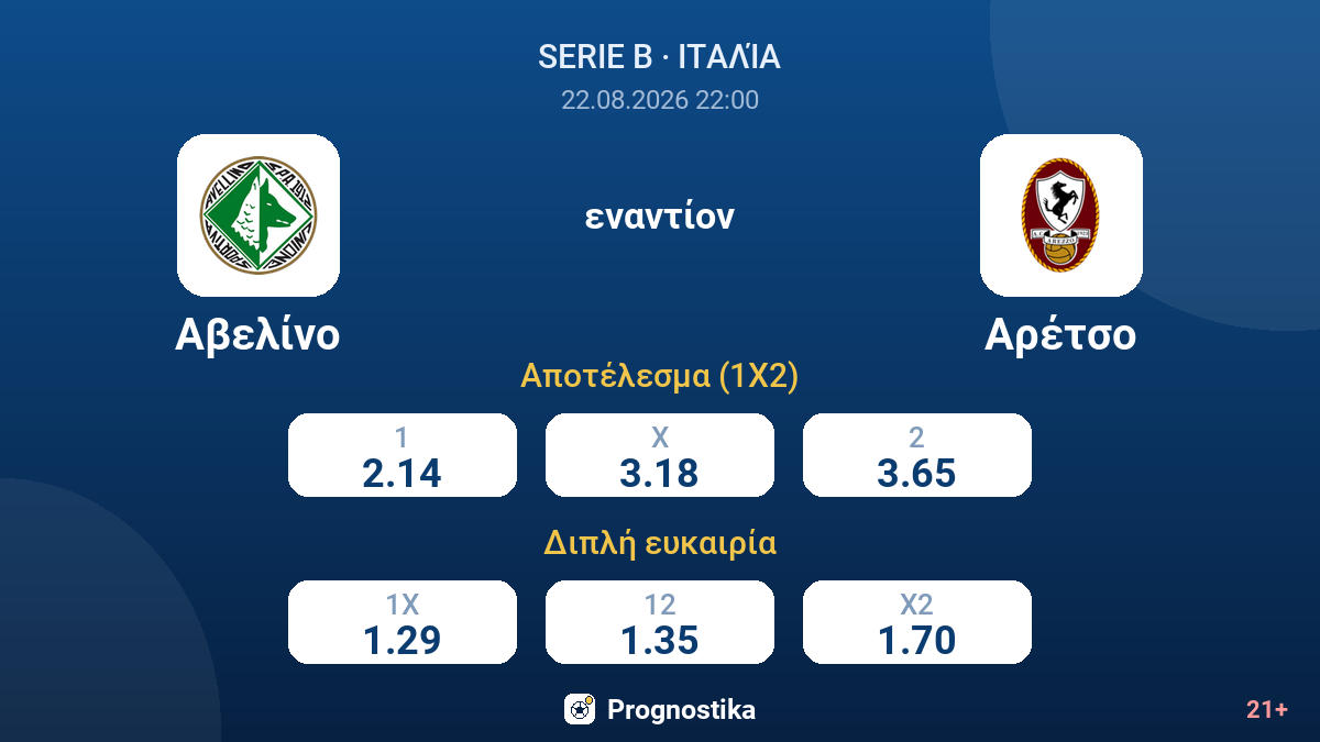 Αβελίνο - Αρέτσο — αποδόσεις