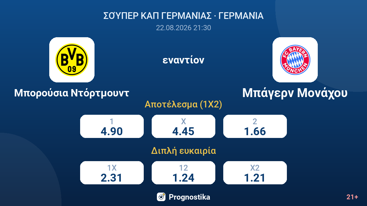 Μπορούσια Ντόρτμουντ - Μπάγερν Μονάχου — αποδόσεις