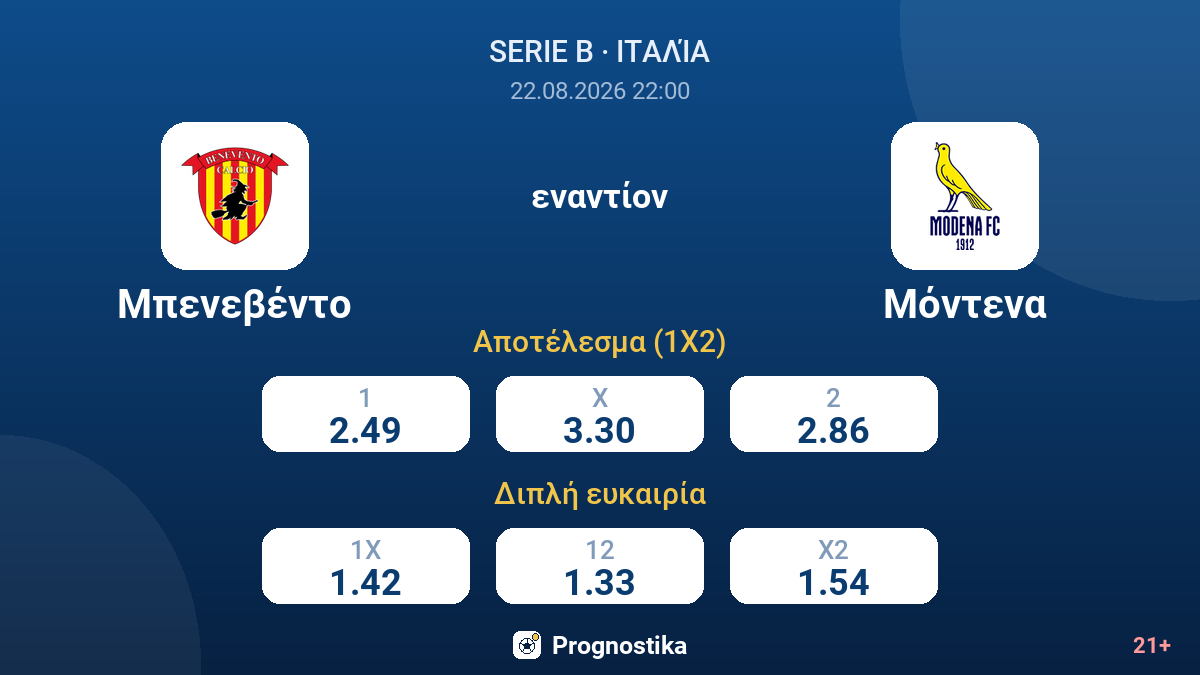 Μπενεβέντο - Μόντενα — αποδόσεις