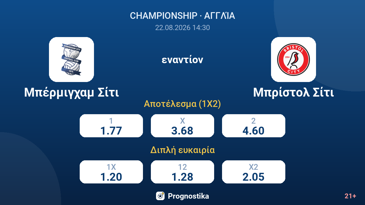 Μπέρμιγχαμ Σίτι - Μπρίστολ Σίτι — αποδόσεις