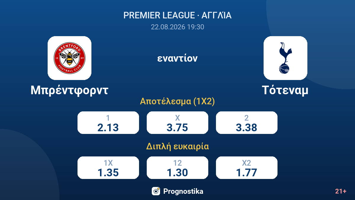Μπρέντφορντ - Τότεναμ — αποδόσεις