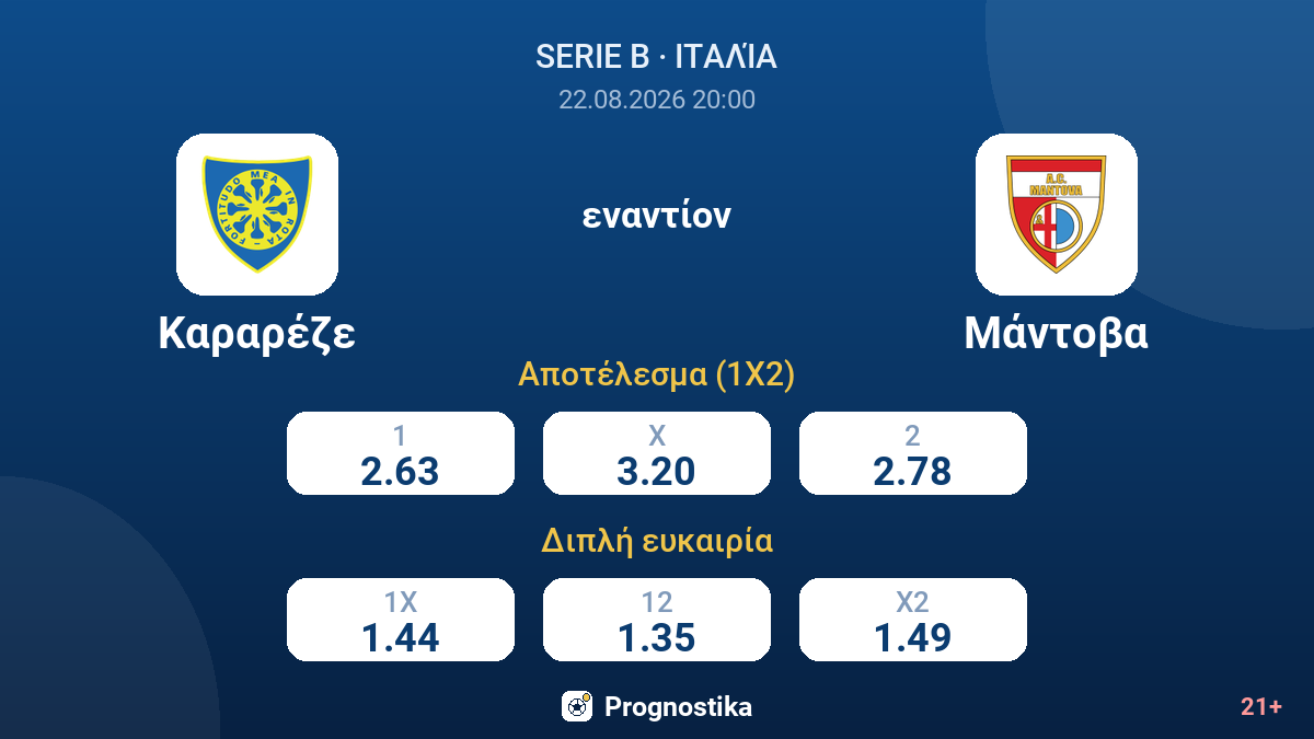 Καραρέζε - Μάντοβα — αποδόσεις