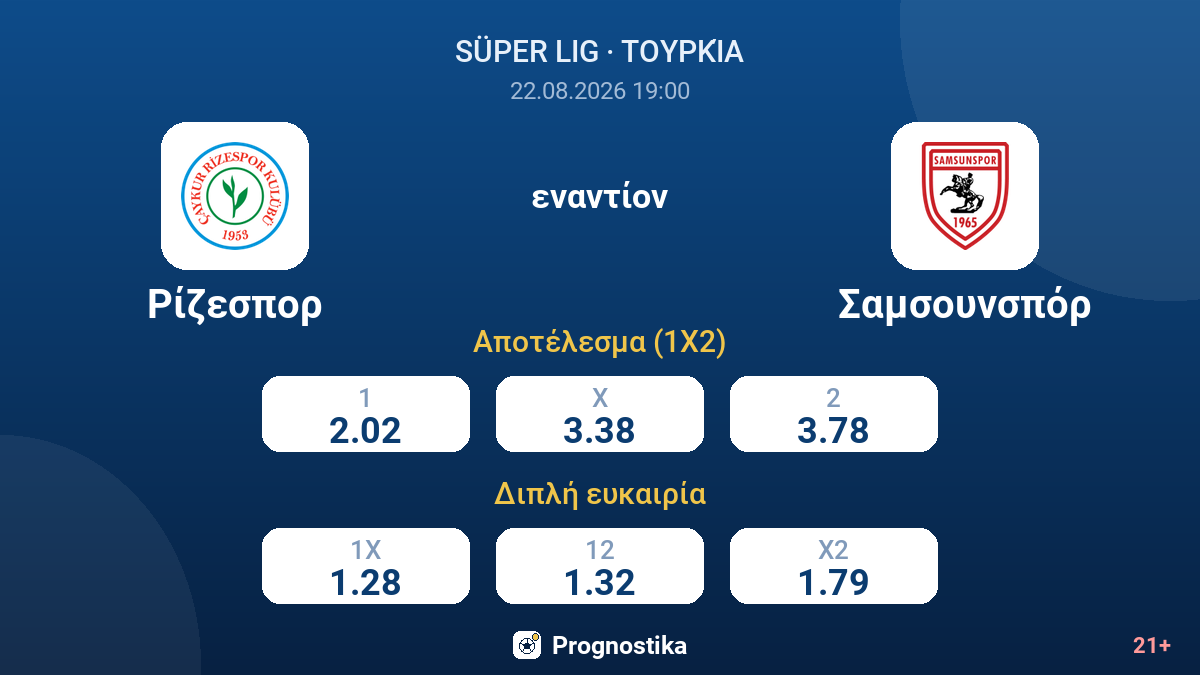 Ρίζεσπορ - Σαμσουνσπόρ — αποδόσεις