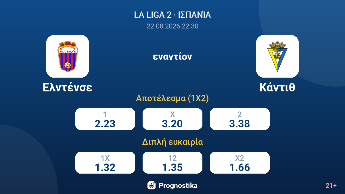 Ελντένσε - Κάντιθ — αποδόσεις