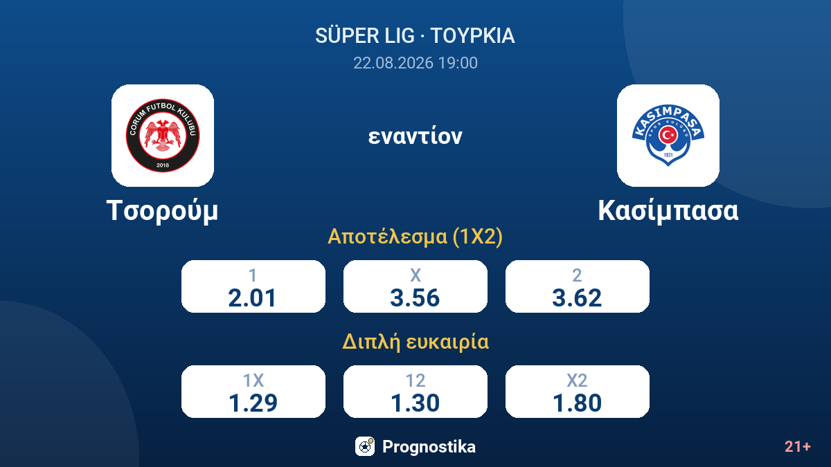 Τσορούμ - Κασίμπασα — αποδόσεις