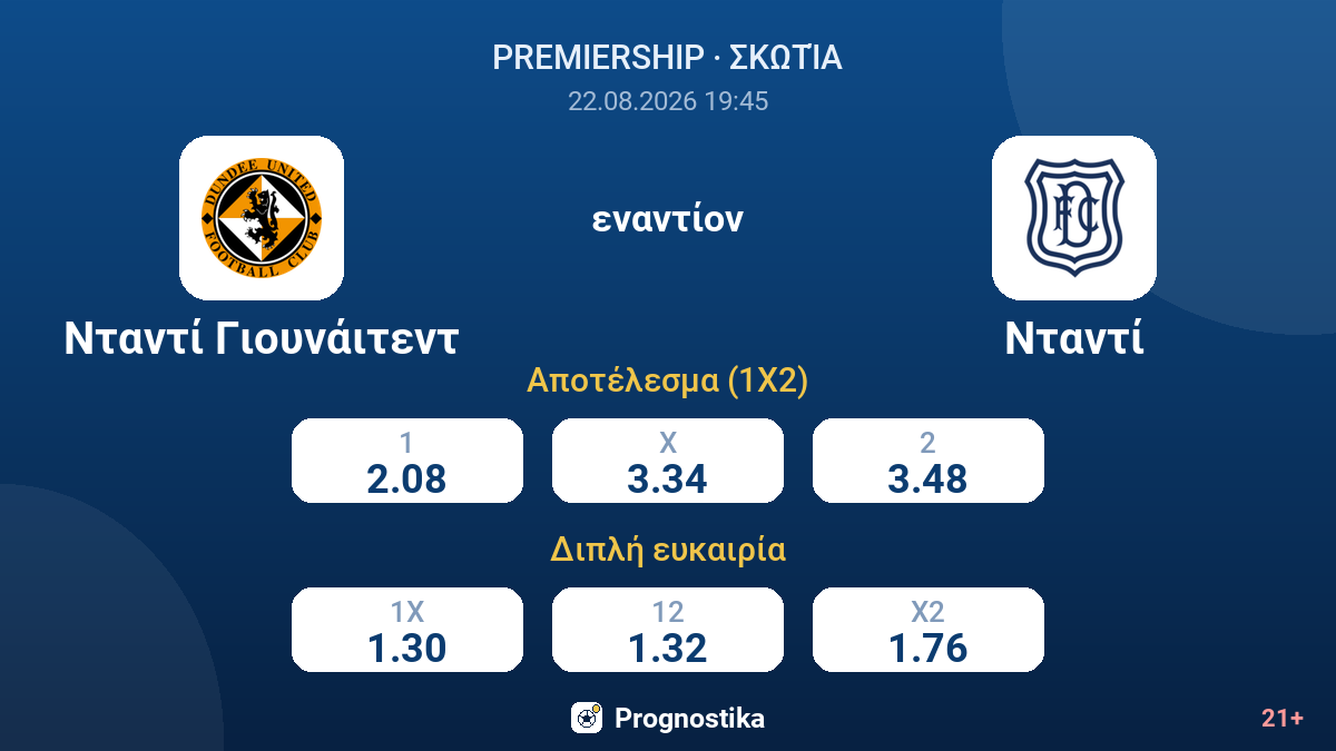 Νταντί Γιουνάιτεντ - Νταντί — αποδόσεις