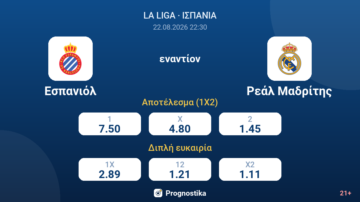 Εσπανιόλ - Ρεάλ Μαδρίτης — αποδόσεις