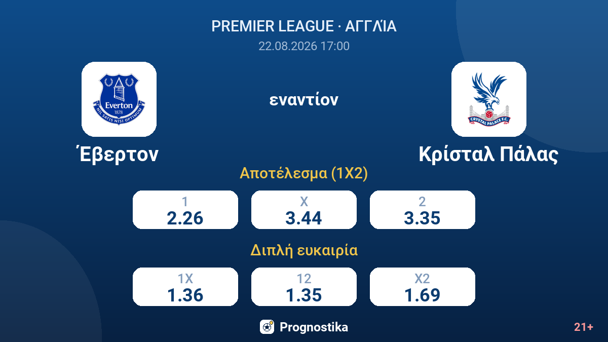 Έβερτον - Κρίσταλ Πάλας — αποδόσεις