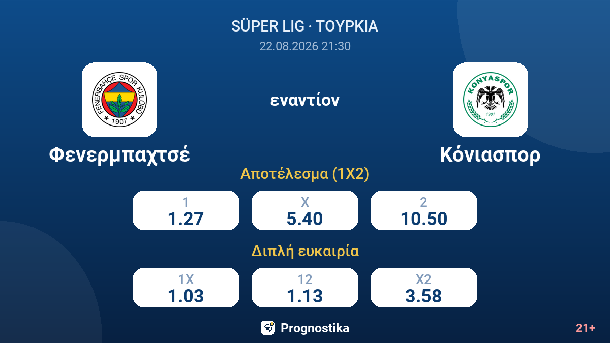 Φενερμπαχτσέ - Κόνιασπορ — αποδόσεις