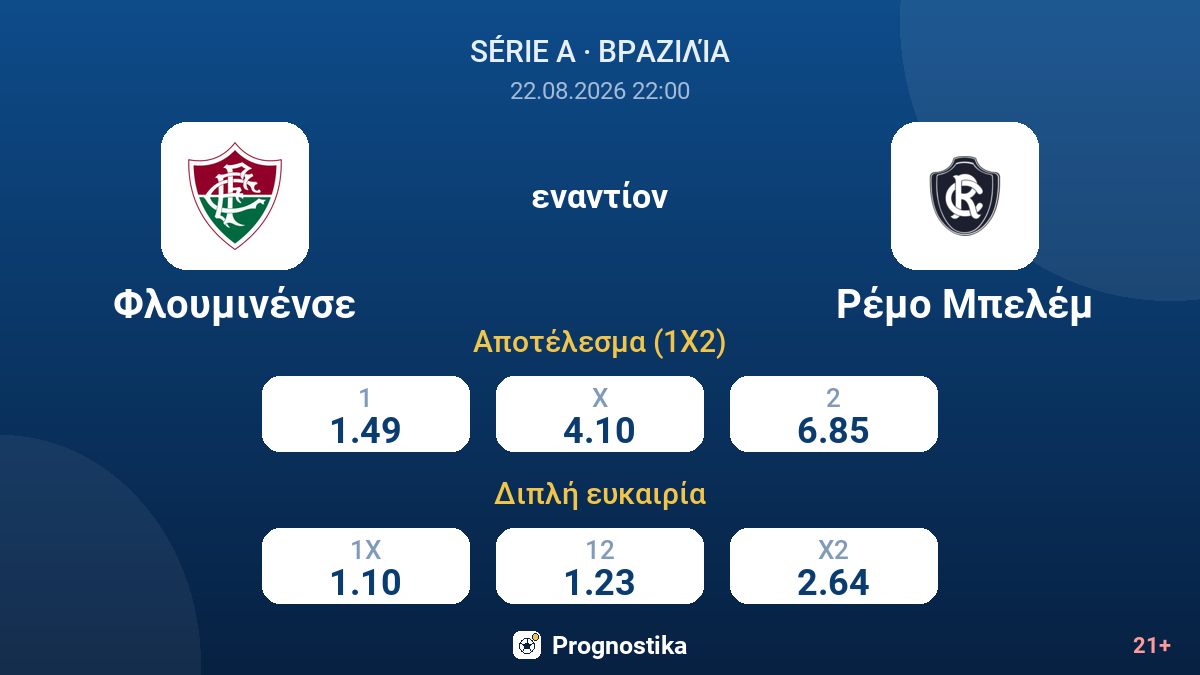 Φλουμινένσε - Ρέμο Μπελέμ — αποδόσεις