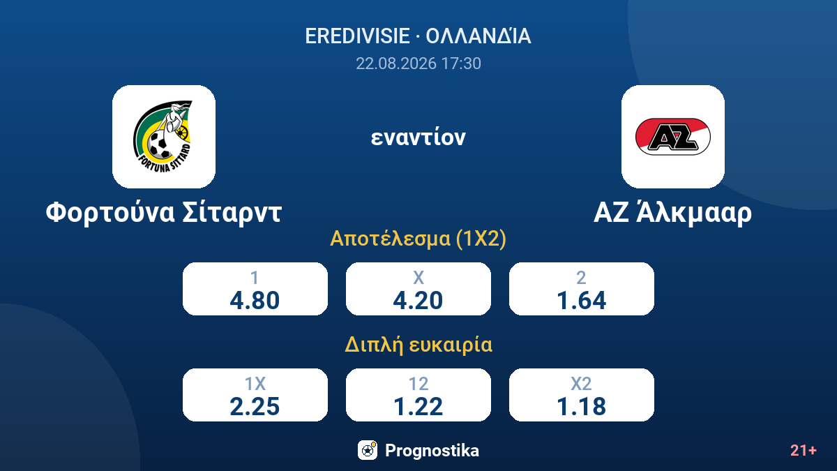Φορτούνα Σίταρντ - ΑΖ Άλκμααρ — αποδόσεις