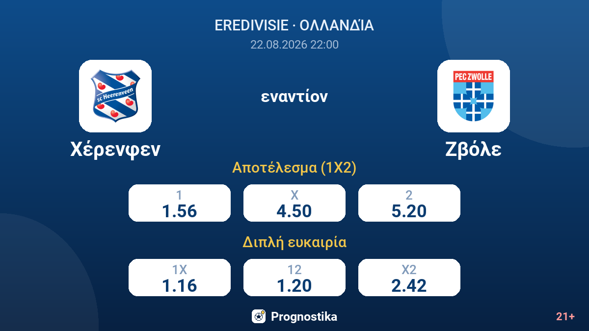Χέρενφεν - Ζβόλε — αποδόσεις