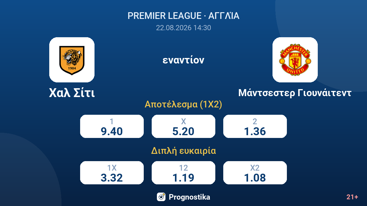 Χαλ Σίτι - Μάντσεστερ Γιουνάιτεντ — αποδόσεις