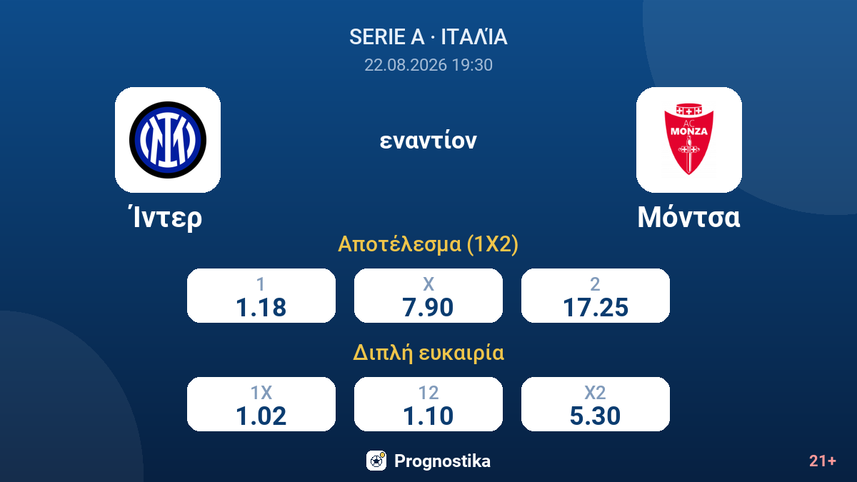 Ίντερ - Μόντσα — αποδόσεις