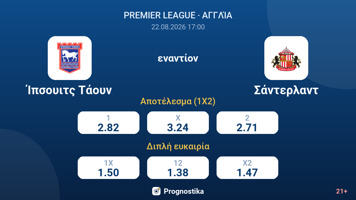 Ίπσουιτς Τάουν - Σάντερλαντ — αποδόσεις