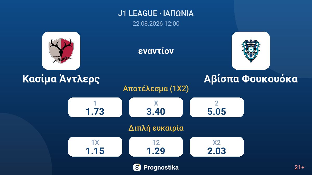 Κασίμα Άντλερς - Αβίσπα Φουκουόκα — αποδόσεις