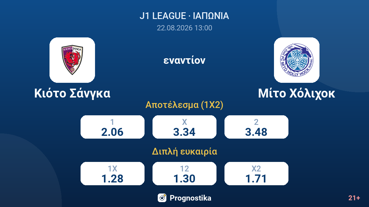 Κιότο Σάνγκα - Μίτο Χόλιχοκ — αποδόσεις