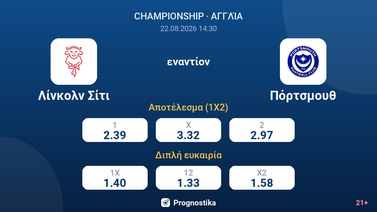 Λίνκολν Σίτι - Πόρτσμουθ — αποδόσεις