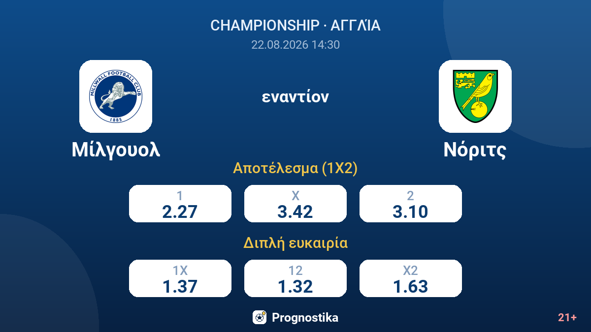 Μίλγουολ - Νόριτς — αποδόσεις