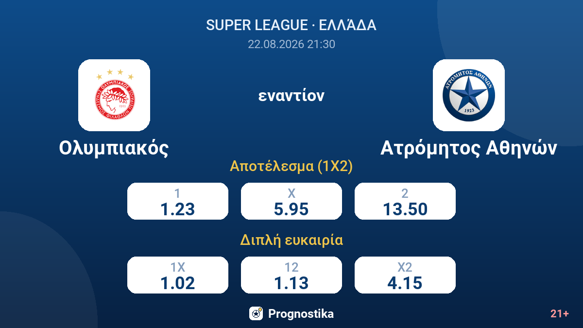 Ολυμπιακός - Ατρόμητος Αθηνών — αποδόσεις