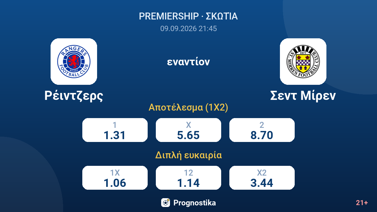 Ρέιντζερς - Σεντ Μίρεν — αποδόσεις