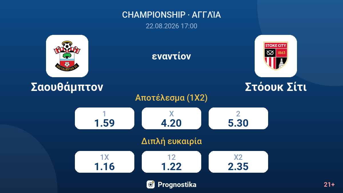 Σαουθάμπτον - Στόουκ Σίτι — αποδόσεις