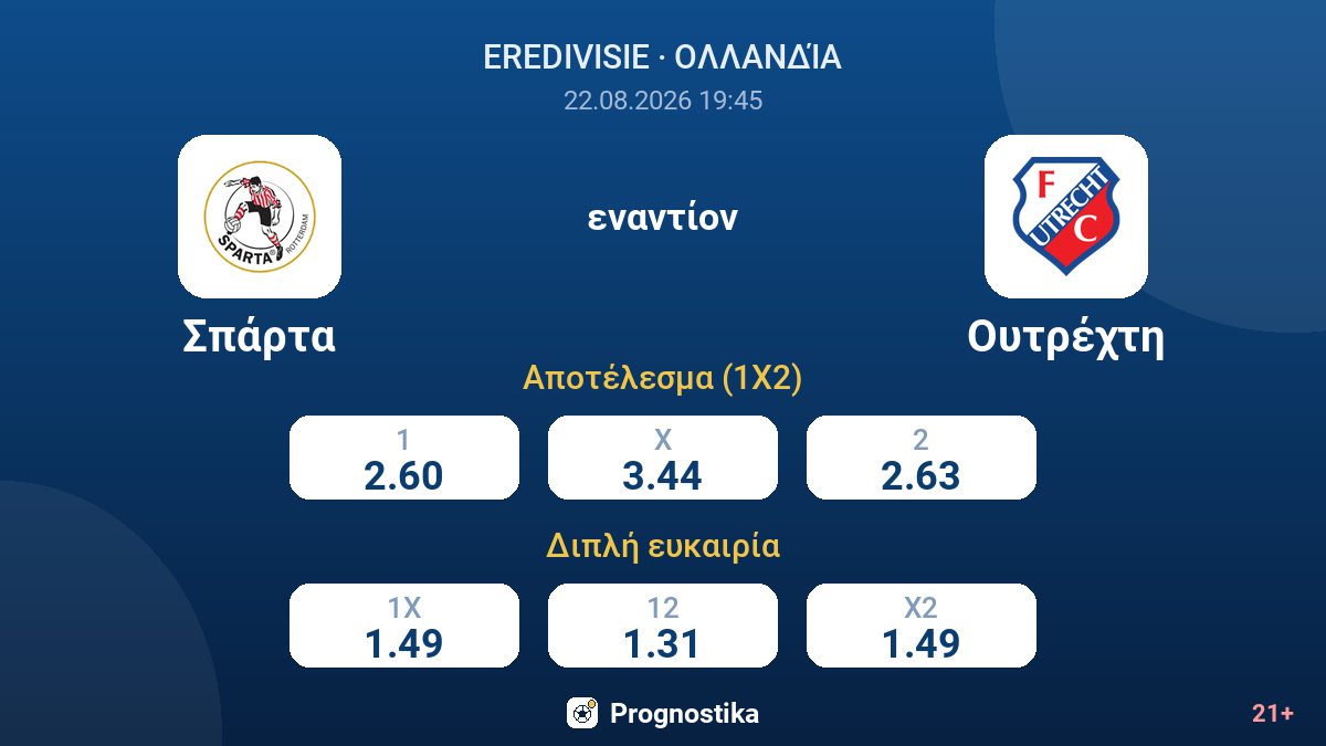 Σπάρτα - Ουτρέχτη — αποδόσεις