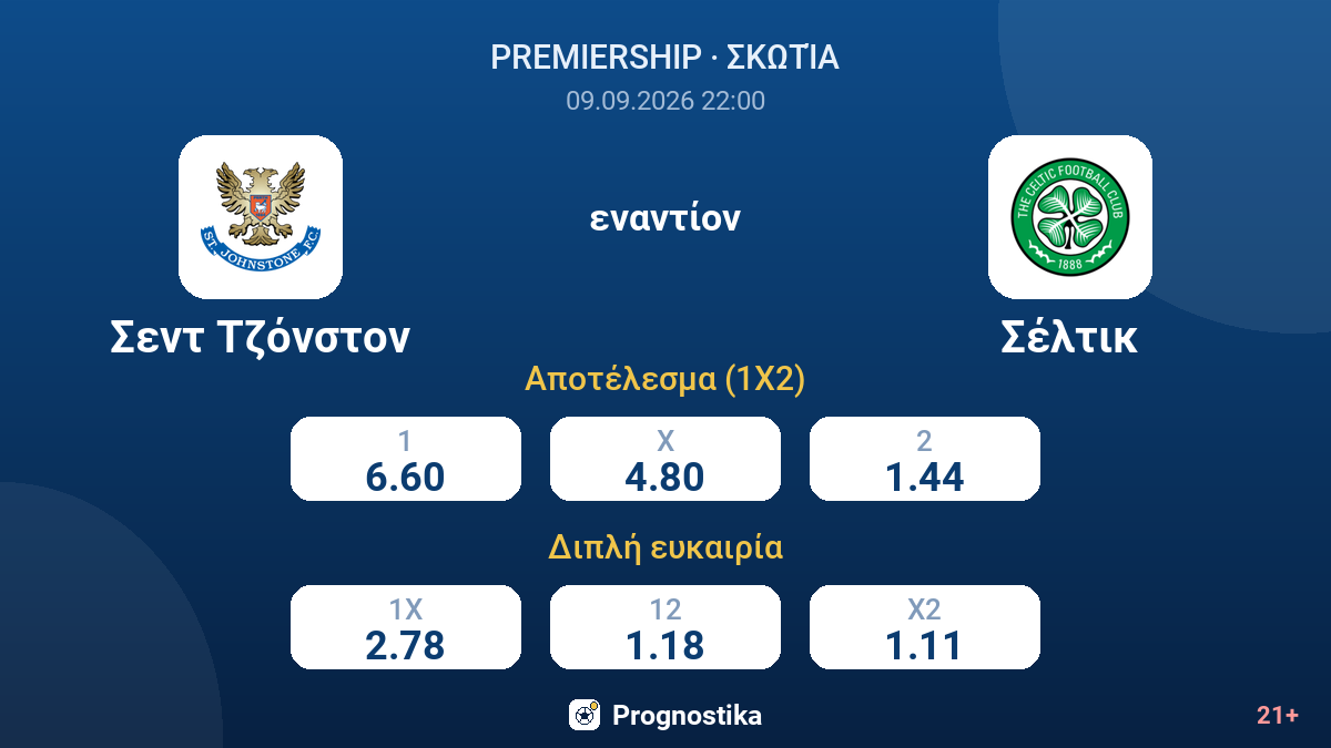 Σεντ Τζόνστον - Σέλτικ — αποδόσεις