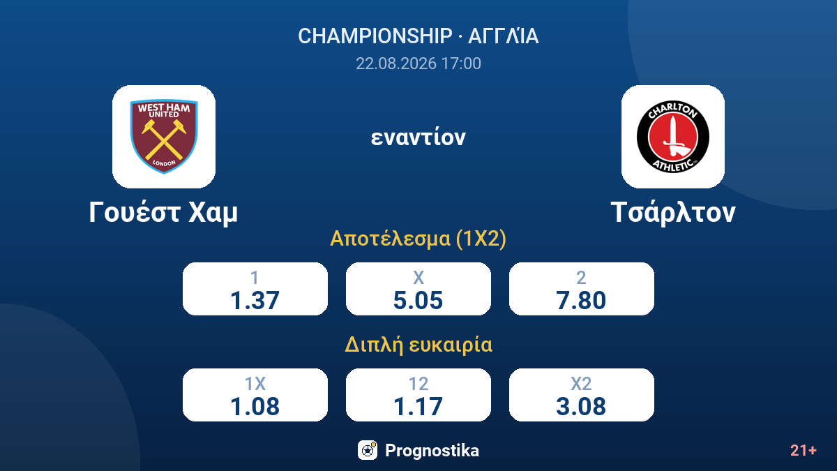 Γουέστ Χαμ - Τσάρλτον — αποδόσεις