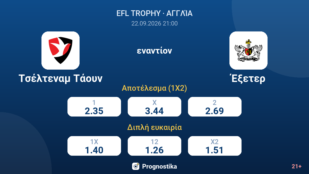 Τσέλτεναμ Τάουν - Έξετερ — αποδόσεις