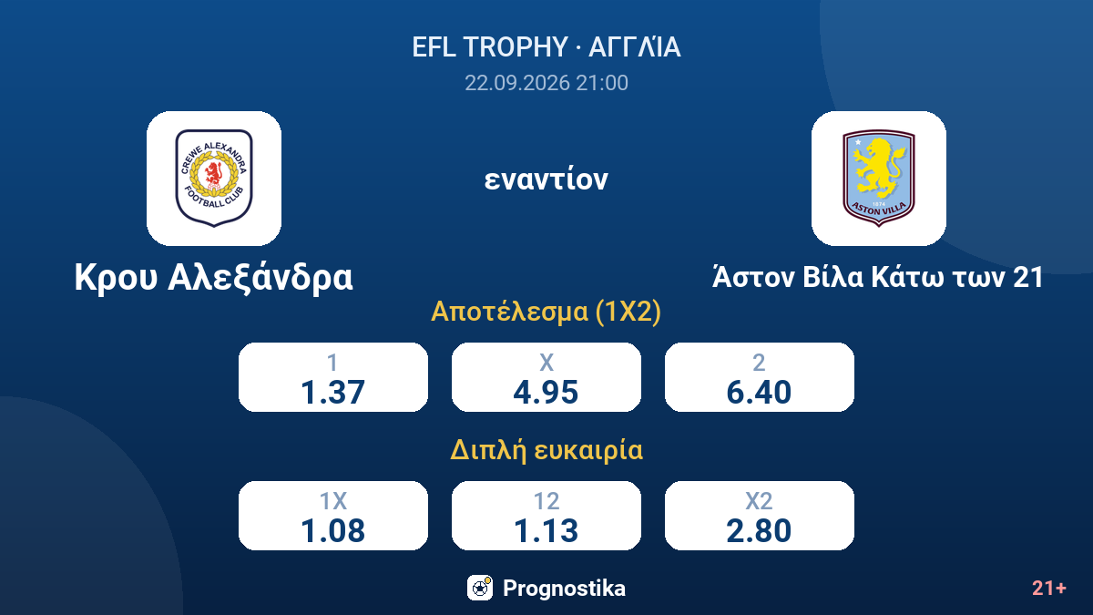 Κρου Αλεξάνδρα - Άστον Βίλα Κάτω των 21 — αποδόσεις