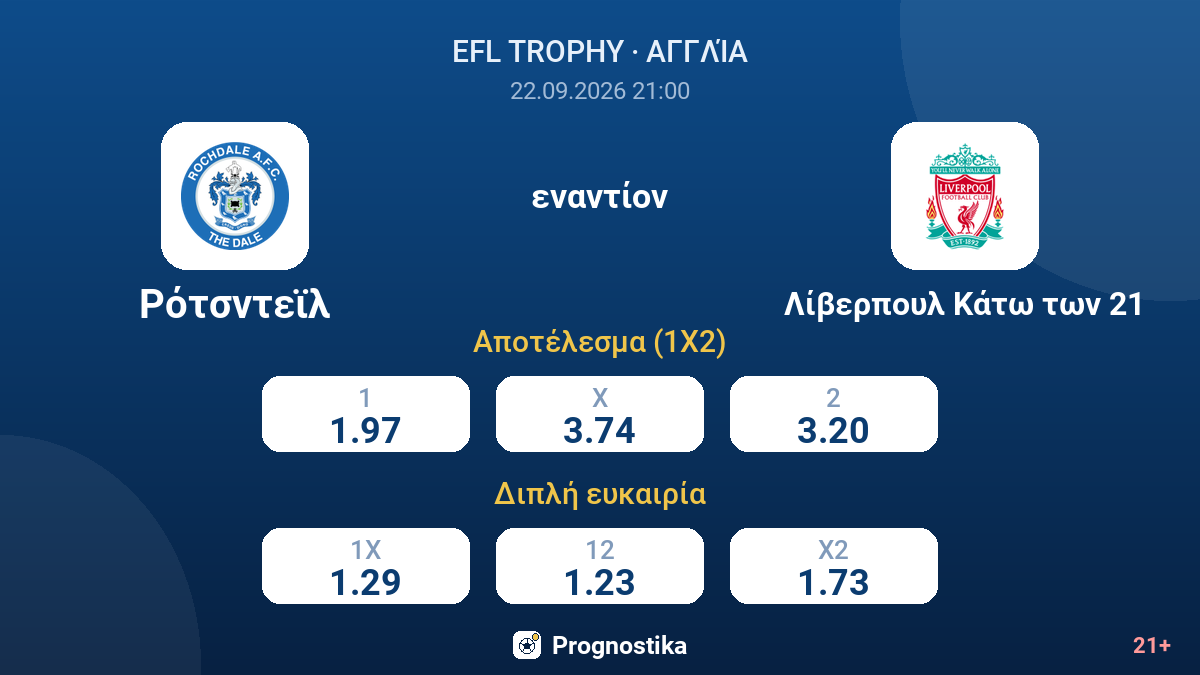 Ρότσντεϊλ - Λίβερπουλ Κάτω των 21 — αποδόσεις
