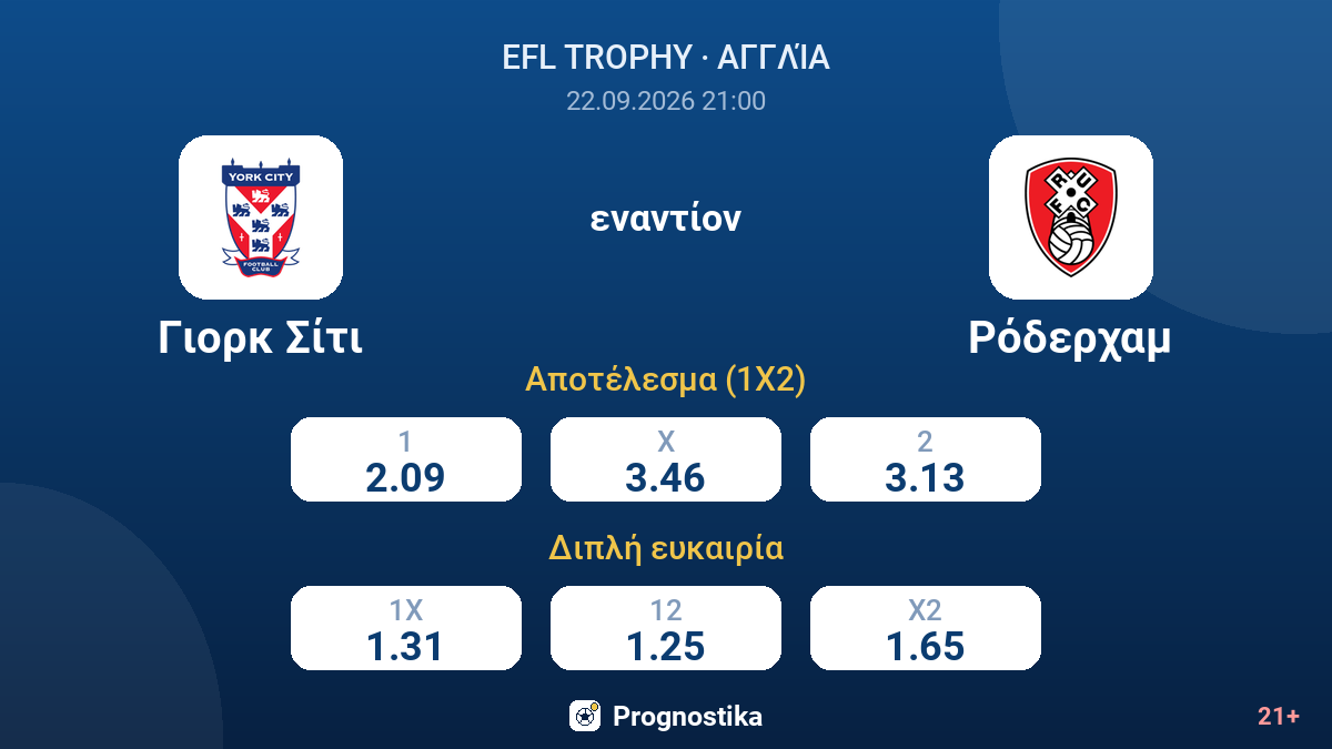 Γιορκ Σίτι - Ρόδερχαμ — αποδόσεις