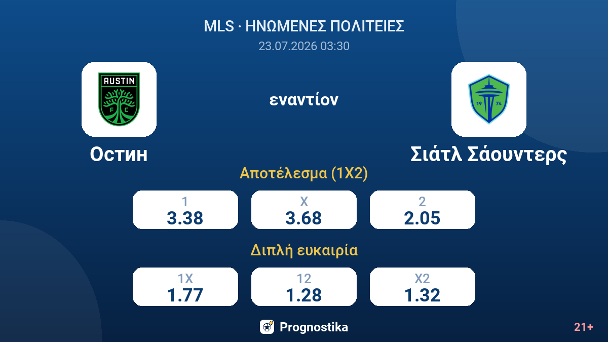 Όστιν εναντίον Σιάτλ Σάουντερς — αποδόσεις