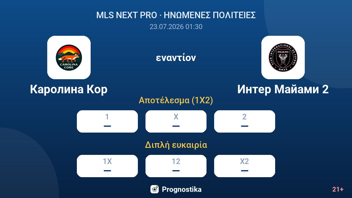 Καρολίνα Κορ εναντίον Ίντερ Μαϊάμι 2 — αποδόσεις