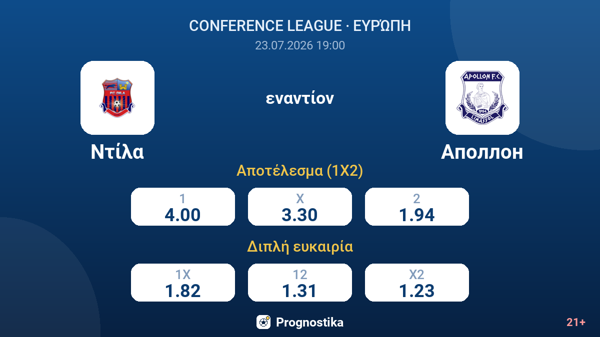 Ντίλα εναντίον Απόλλων — αποδόσεις