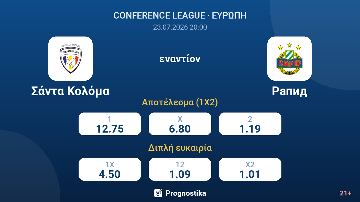 Σάντα Κολόμα εναντίον Ραπίντ — αποδόσεις